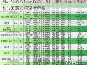 国志战略版传承攻略：如何顺利继承经典战术与策略精髓深度解析