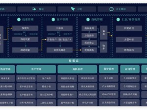 免费 CRM 系统大全推荐，功能强大，操作便捷，让企业管理更高效