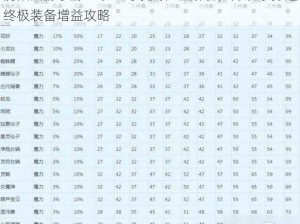 阴阳西游手游：净玉时装属性全解析，为玩家打造终极装备增益攻略