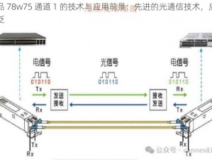 成品 78w75 通道 1 的技术与应用前景：先进的光通信技术，应用广泛