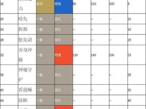 口袋联盟波可比属性技能及深度羁绊解析