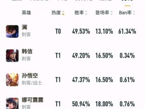 谁是最强刺客之王：王者荣耀刺客英雄排行榜揭晓