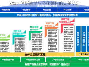 XXx：创新教学与个化关怀的完美结合