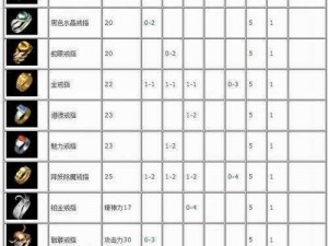 热血传奇手机版：揭秘35-38级升级攻略与装备搭配指南