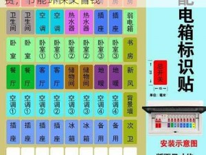 免费三色电费 2024，智能电表，分时段计费，节能环保又省钱