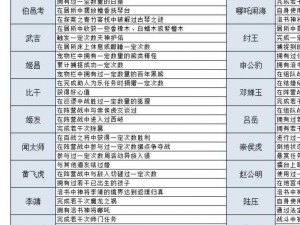 问道手游神仙下凡攻略大全：实战打法与技巧详解