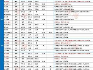 射雕手游开荒技能增益美食大解密：最强烹饪配方攻略览