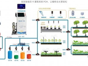 高效智能的 YI 灌溉系统 POH，让植物生长更轻松