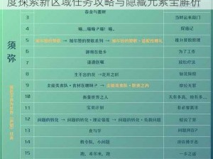 原神3.1版本须弥任务全解密攻略合集：深度探索新区域任务攻略与隐藏元素全解析