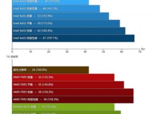 恶灵附身N卡卡顿终极解决方案指南：优化技巧与故障排除秘籍