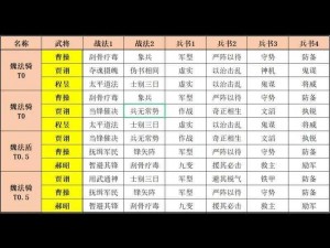 国志战略版仙队战法选择及阵容玩法