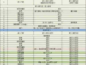 全民斗战神斩妖伏魔：闯关攻略指南揭秘46-50层征战之旅