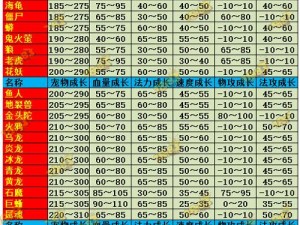 问道手游宠物进化属性变化详解：属性变化介绍及进化后能力提升研究