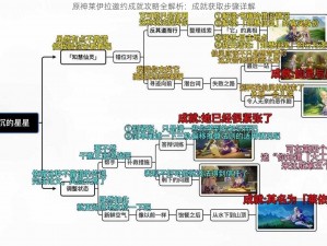 原神莱伊拉邀约成就攻略全解析：成就获取步骤详解