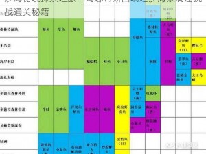 沙海秘境探索之旅：玛娜希斯回响之沙海祭洞窟挑战通关秘籍