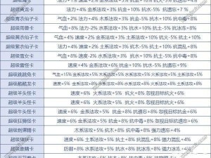 问道手游鬼火萤全方位解析：宠物属性技能与图鉴全览指南