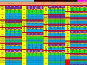 我叫MT最新主角卡技能升级全攻略及饲料卡掉落整理表详解