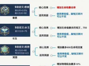 王者荣耀：深入解析滋生符文之效，谁将成为最强铭文搭配者？