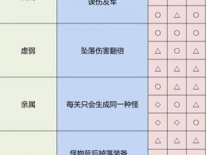 雨中冒险2攻略：无伤棱镜解锁秘籍全解析