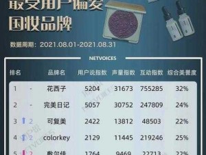 国精产品 w灬源码 1688 说明，功能强大，操作便捷，深受用户喜爱