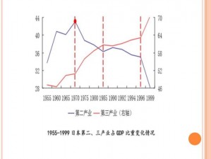 日本二线产区产业结构中的特色产品介绍