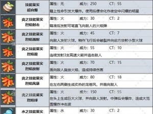 关于《我叫MT3》血月教徒宝宝获取攻略及技能全解析