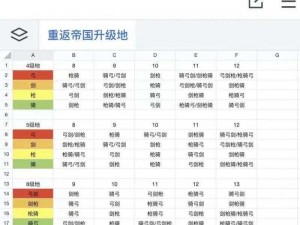 冰原守卫者建筑升级推荐：优先升级顺序