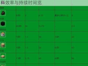 我的世界熔炉燃料使用时长全解析：各类燃料效率与持续时间览
