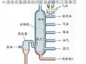 液体收集器系统 HH 的安装指南：全面解析 HH 液体收集器系统的安装步骤和注意事项