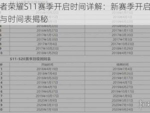 王者荣耀S11赛季开启时间详解：新赛季开启节点与时间表揭秘