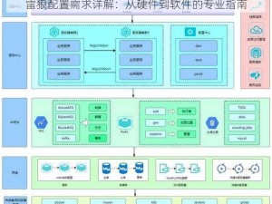 雷狼配置需求详解：从硬件到软件的专业指南