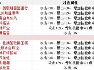 青云志手游称号大全：获得方法与属性详解指南