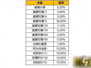 王者荣耀鸿运抽奖概率全面解析：揭秘幸运览表