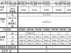 H 系列高强灌浆料恢复时间短，早期强度高