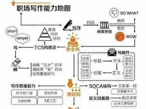 影子战场缩圈机制深度解析：策略技巧与实战应用指南