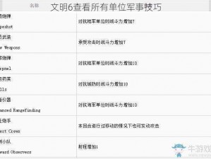 文明6查看所有单位军事技巧