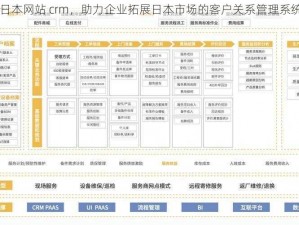 日本网站 crm，助力企业拓展日本市场的客户关系管理系统