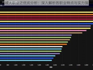 揭秘倾城大职业之优劣分析：深入解析各职业特点与实力强弱对比