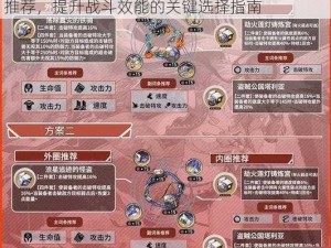 崩坏星穹铁道彦卿角色攻略：光锥及遗器选择推荐，提升战斗效能的关键选择指南