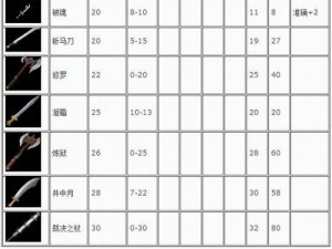 热血传奇手机版狂风斩技能属性详解