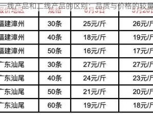 一线产品和二线产品的区别：品质与价格的较量