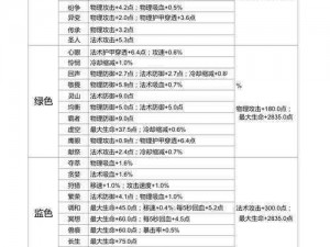 王者荣耀：吸血铭文优劣解析