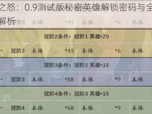 水神之怒：0.9测试版秘密英雄解锁密码与全方位攻略解析