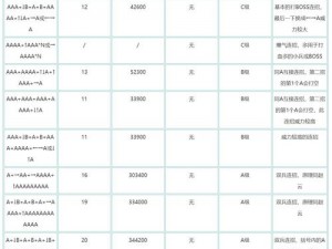 乱世战纪阵容搭配指南：各流派策略解析与最佳搭配攻略