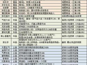 不思议迷宫联盟积分获取技巧详解