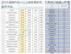 2023 国精产品一二二线免费新版，汇聚热门资源，带来极致体验