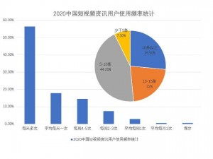 b 站视频观看人数突然猛增原因分析：用户粘增强，平台内容丰富