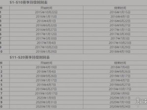 忍者3v3赛季更迭周期详解：个赛季时长分析与解读