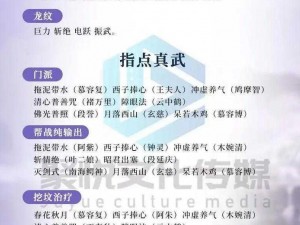 关于神雕侠侣手游丐帮属性全面培养及多元流派选择攻略