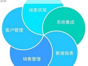 一站式客户关系管理专家，永久免费使用 saascrm